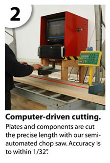 Computer-driven cutting.
