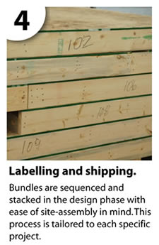 Bundling, labelling and shipping.